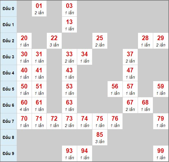Cầu động chạy liên tục trong 3 ngày đến 01/07
