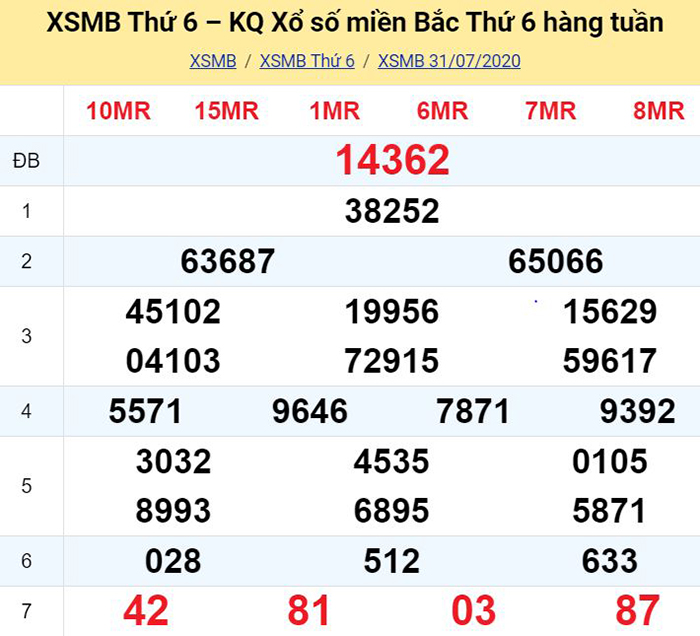  Bảng kết quả xổ số miền Bắc ngày hôm qua