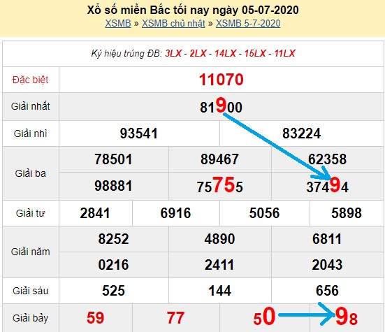 Bạch thủ loto miền bắc hôm nay 06/07/2020