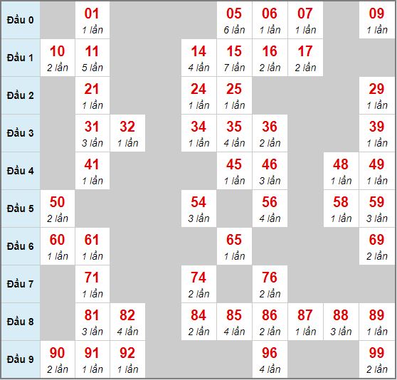 Cầu động chạy liên tục trong 3 ngày đến 06/07
