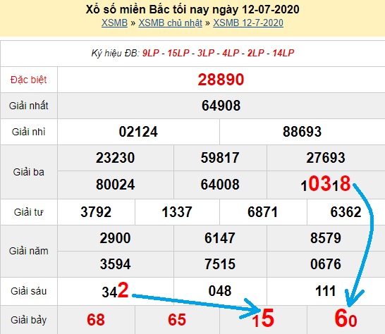 Bạch thủ loto miền bắc hôm nay 13/07/2020