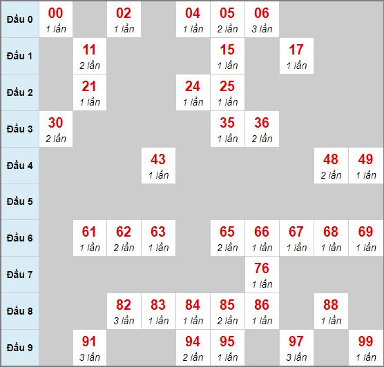 Cầu động chạy liên tục trong 3 ngày đến 13/07