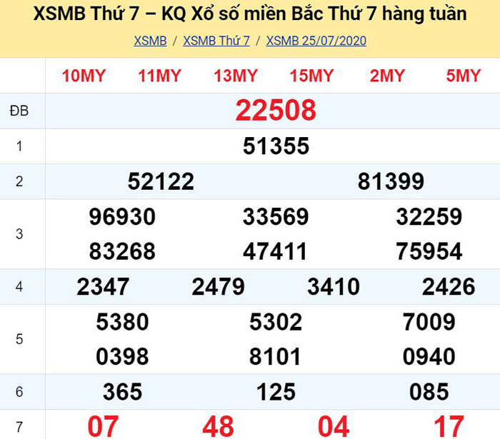  Bảng kết quả xổ số miền Bắc ngày hôm qua