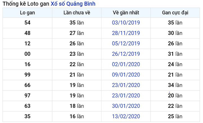 soi-cau-xsmt-16-07-2020-4